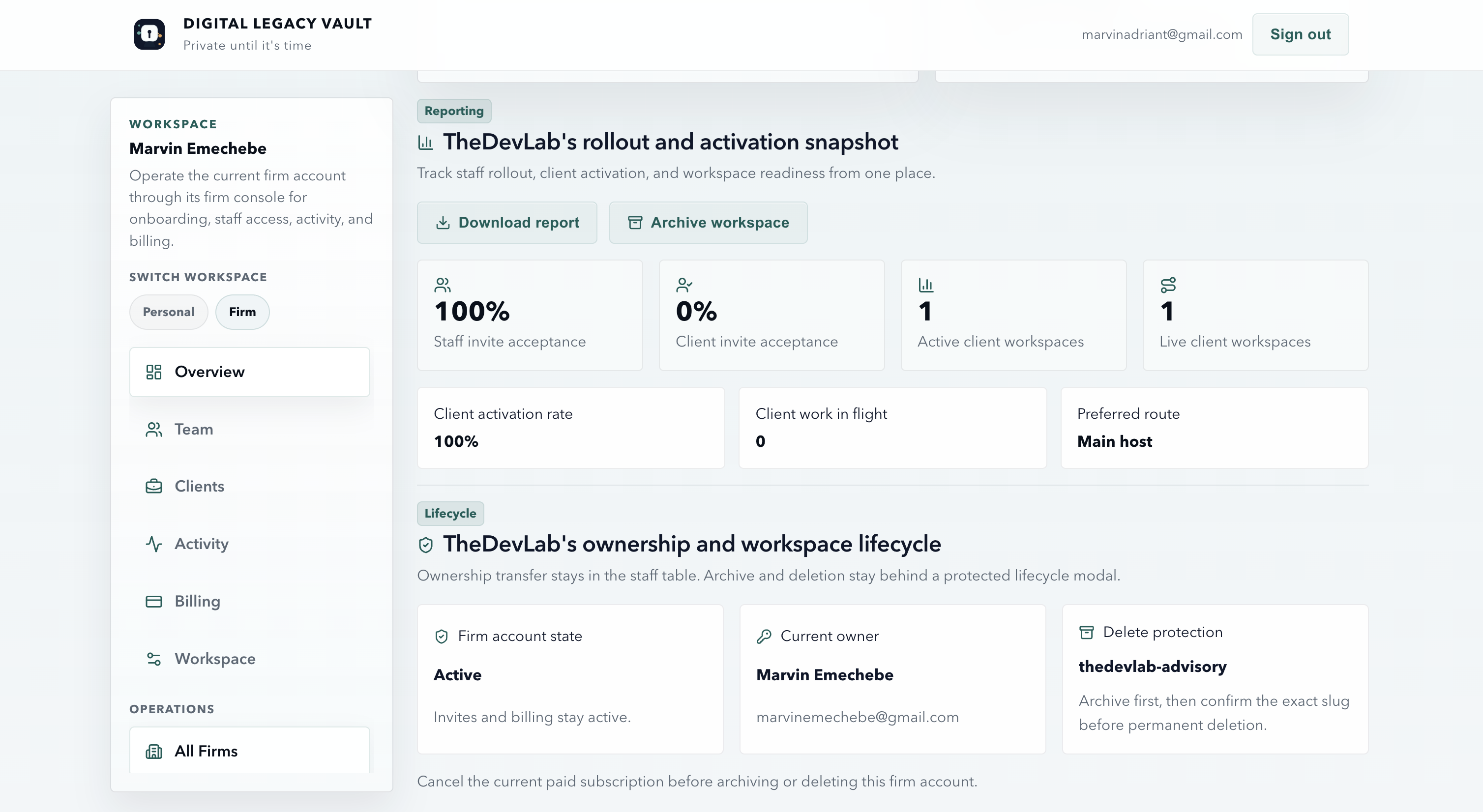 Firm overview showing rollout health, accepted staff, active client workspaces, and invitation status.