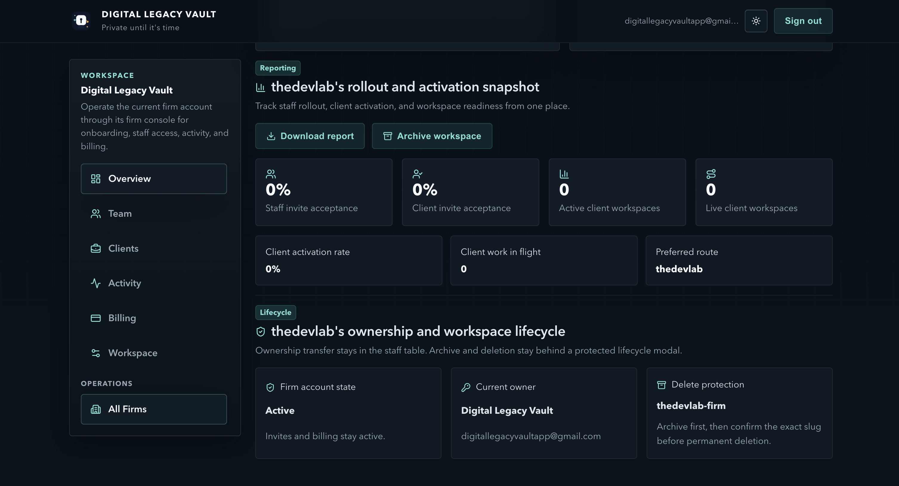 Firm overview showing rollout health, accepted staff, active client workspaces, and invitation status.